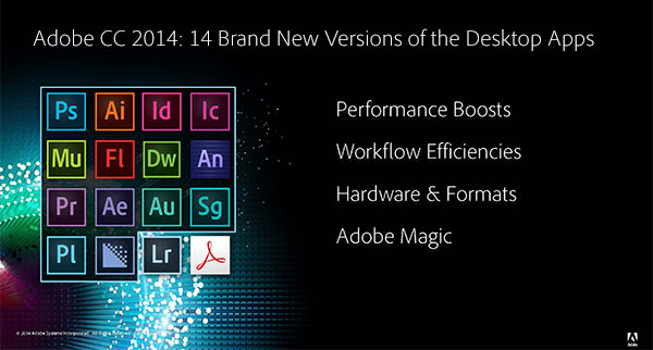 mac system requirements for adobe creative cloud